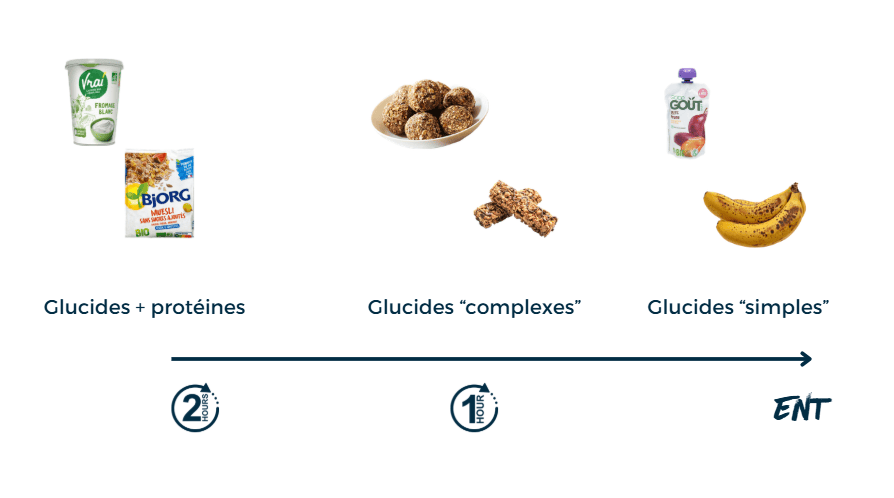 Une collation équilibrée pour un sportif