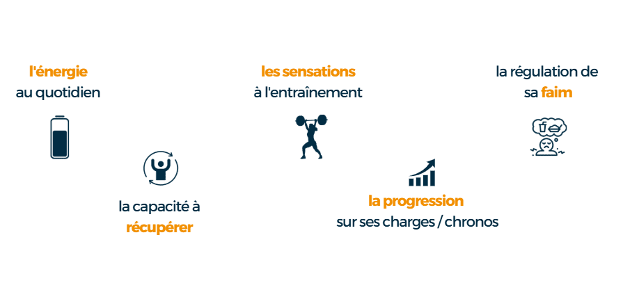 Une alimentation équilibrée pour un sportif