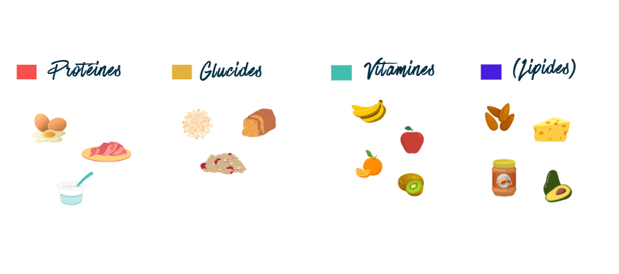 Un petit-déjeuner équilibré pour un sportif